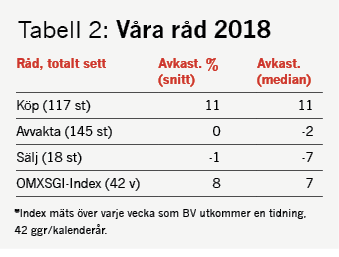 Tab2