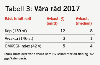 Tab3