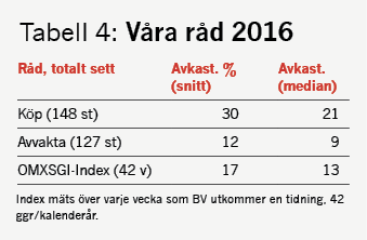 Tab 4